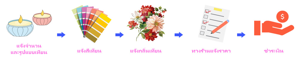 ขั้นตอนการสั่งเทียนใส่แก้วชอต